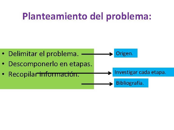 Planteamiento del problema: • Delimitar el problema. • Descomponerlo en etapas. • Recopilar información.