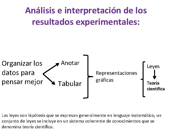 Análisis e interpretación de los resultados experimentales: Organizar los datos para pensar mejor Anotar