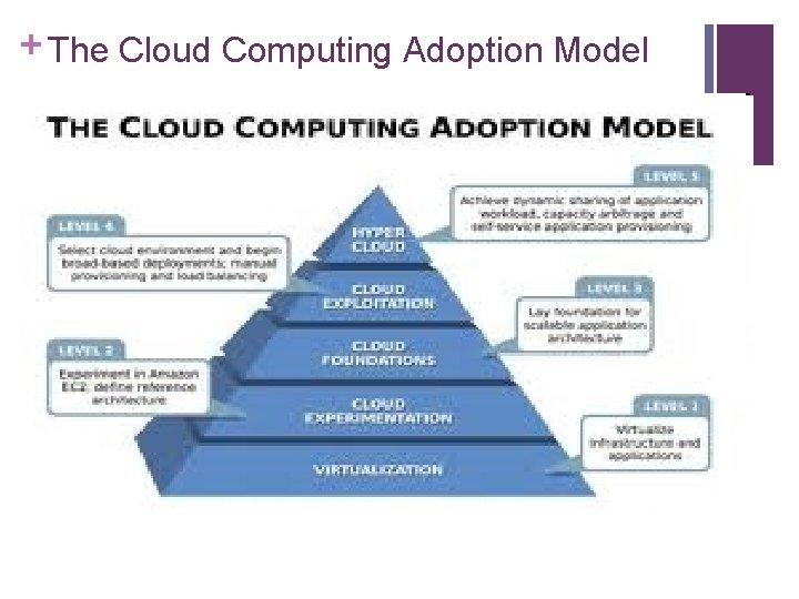 + The Cloud Computing Adoption Model 