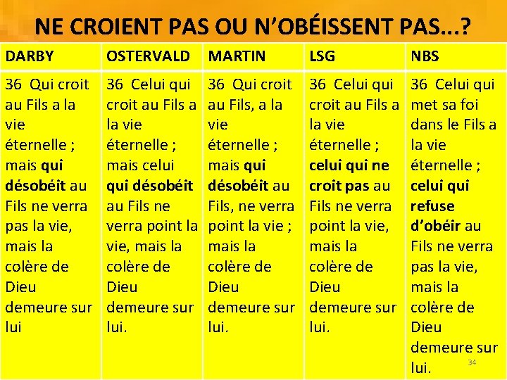 NE CROIENT PAS OU N’OBÉISSENT PAS. . . ? DARBY OSTERVALD MARTIN LSG NBS