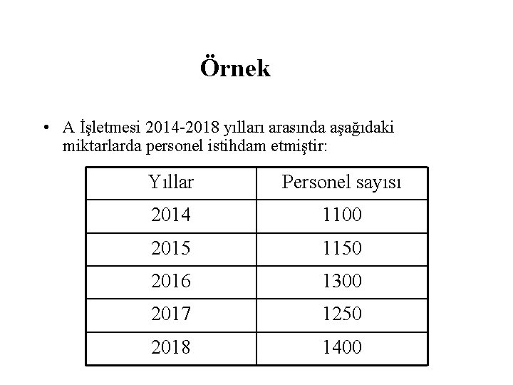 Örnek • A İşletmesi 2014 -2018 yılları arasında aşağıdaki miktarlarda personel istihdam etmiştir: Yıllar