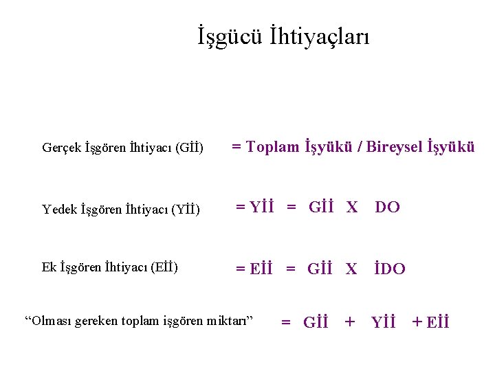 İşgücü İhtiyaçları Gerçek İşgören İhtiyacı (Gİİ) = Toplam İşyükü / Bireysel İşyükü Yedek İşgören