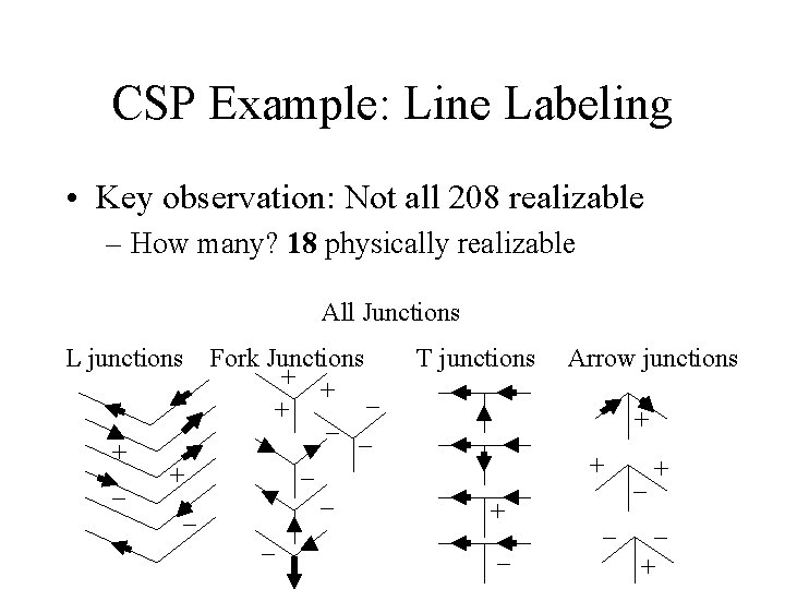 CSP Example: Line Labeling • Key observation: Not all 208 realizable – How many?