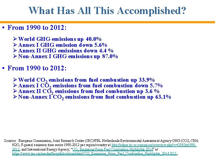 What Has All This Accomplished? • From 1990 to 2012: Ø World GHG emissions