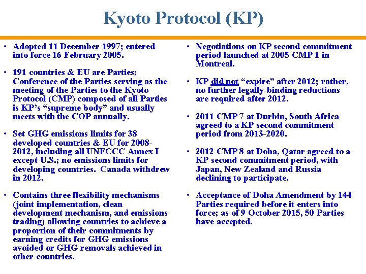 Kyoto Protocol (KP) • Adopted 11 December 1997; entered into force 16 February 2005.