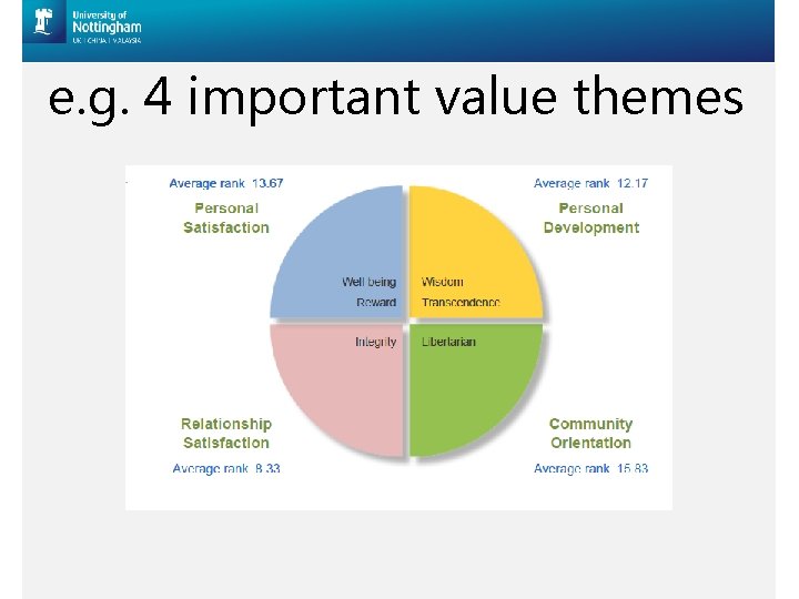 e. g. 4 important value themes 