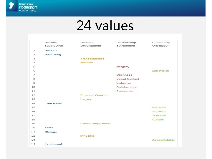 24 values 