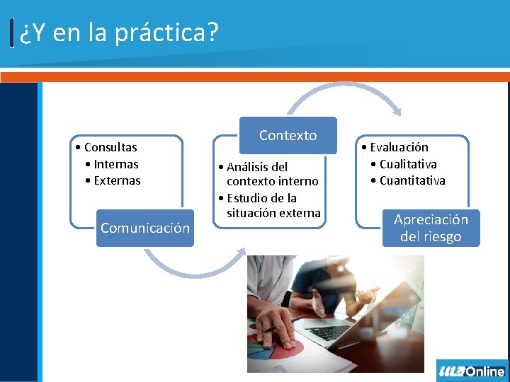 ¿Y en la práctica? • Consultas • Internas • Externas Comunicación Contexto • Análisis