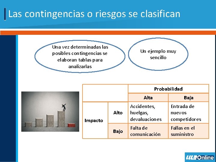 Las contingencias o riesgos se clasifican Una vez determinadas las posibles contingencias se elaboran