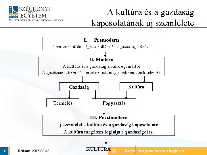 A kultúra és a gazdaság kapcsolatának új szemlélete I. Premodern Nem tesz különbséget a A kultúra és a gazdaság kapcsolatának új szemlélete I. Premodern Nem tesz különbséget a