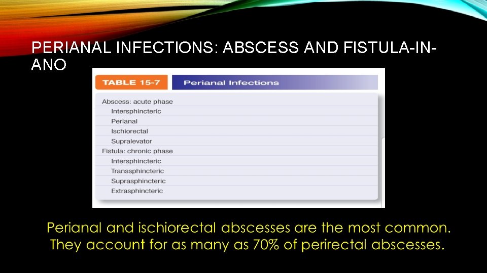 PERIANAL INFECTIONS: ABSCESS AND FISTULA-INANO 