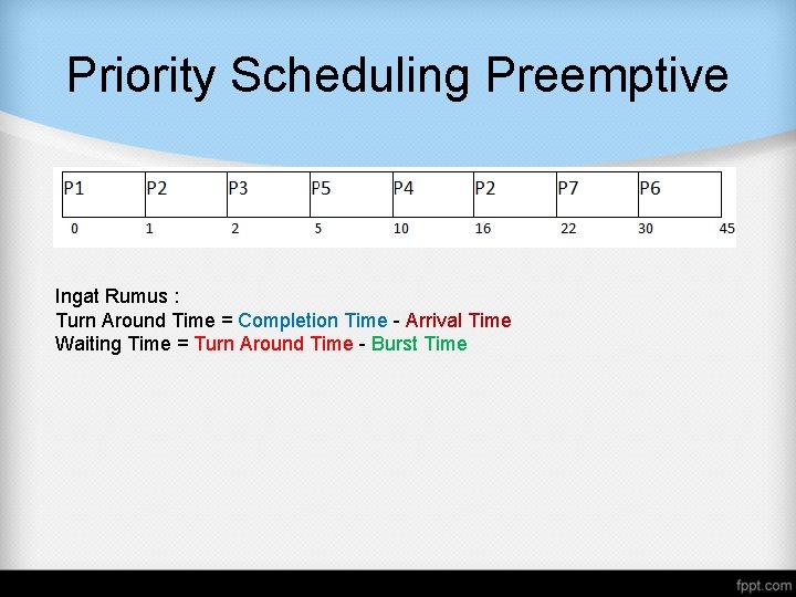 Priority Scheduling Preemptive Ingat Rumus : Turn Around Time = Completion Time - Arrival