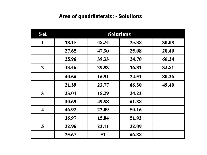 Area of quadrilaterals: - Solutions Set 1 2 3 4 5 Solutions 18. 15