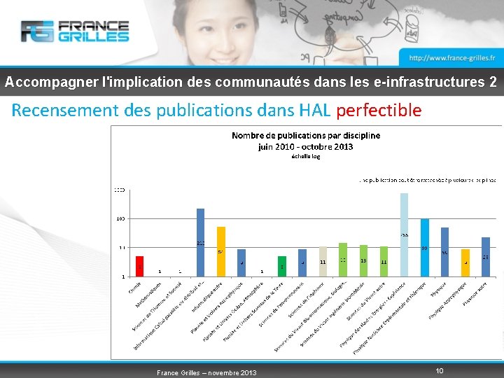 Accompagner l'implication des communautés dans les e-infrastructures 2 Recensement des publications dans HAL perfectible