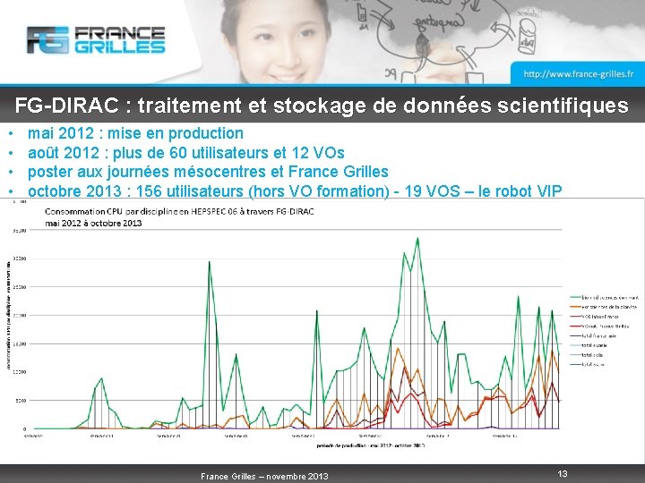 FG-DIRAC : traitement et stockage de données scientifiques • • mai 2012 : mise