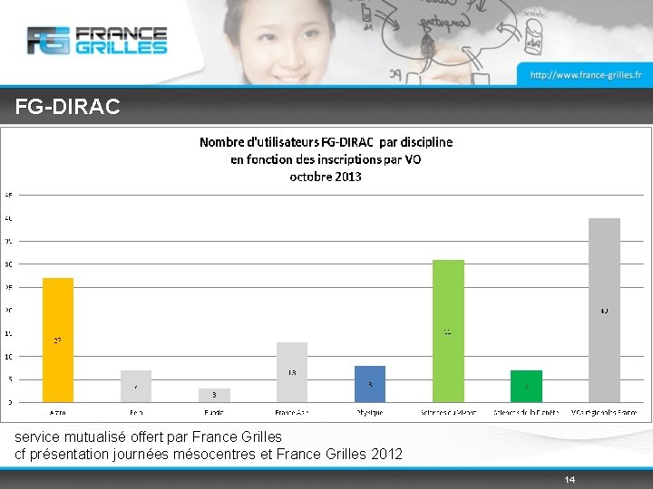 FG-DIRAC service mutualisé offert par France Grilles cf présentation journées mésocentres et France Grilles