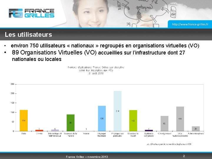 Les utilisateurs • environ 750 utilisateurs « nationaux » regroupés en organisations virtuelles (VO)