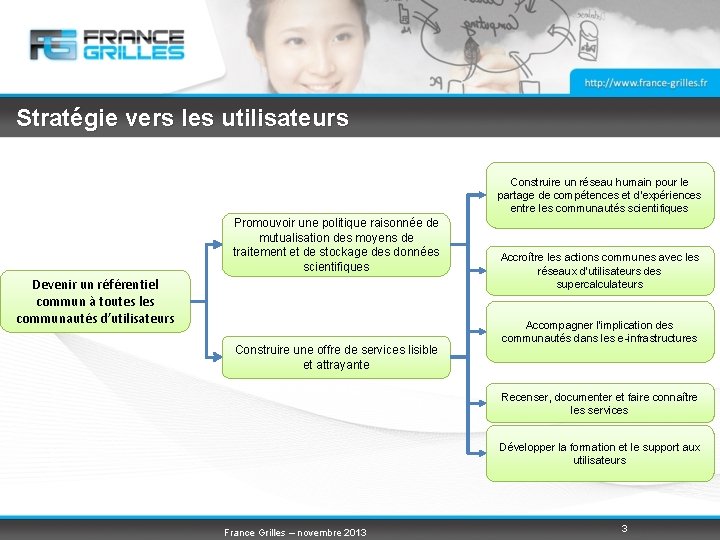 Stratégie vers les utilisateurs Construire un réseau humain pour le partage de compétences et