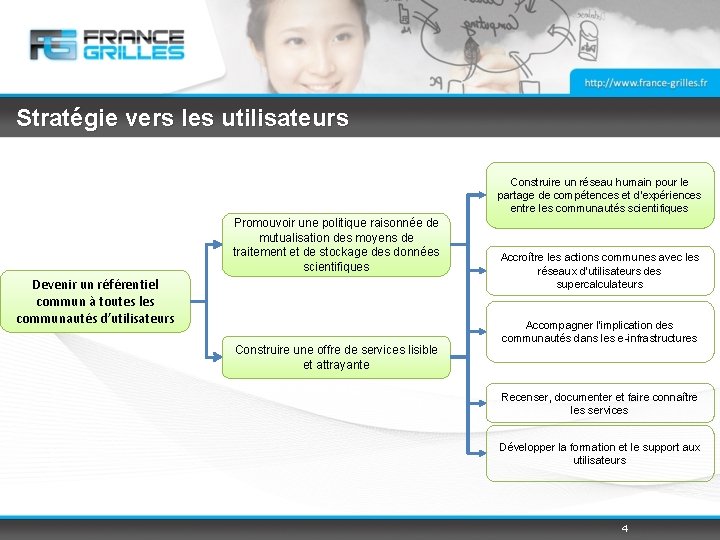 Stratégie vers les utilisateurs Construire un réseau humain pour le partage de compétences et