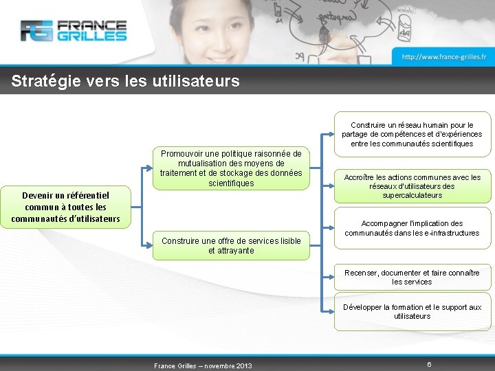 Stratégie vers les utilisateurs Construire un réseau humain pour le partage de compétences et