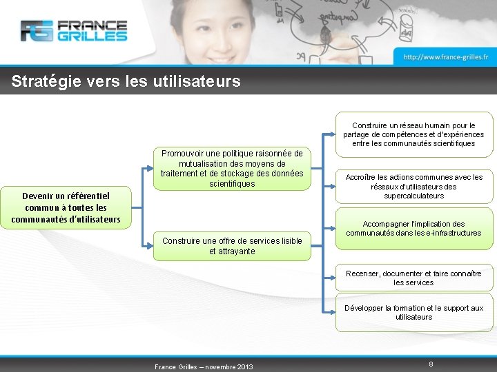 Stratégie vers les utilisateurs Construire un réseau humain pour le partage de compétences et