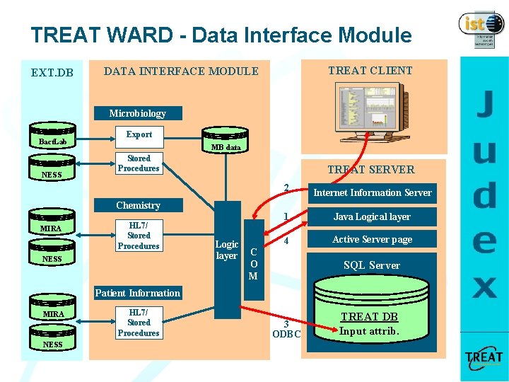 TREAT WARD - Data Interface Module EXT. DB TREAT CLIENT DATA INTERFACE MODULE Microbiology