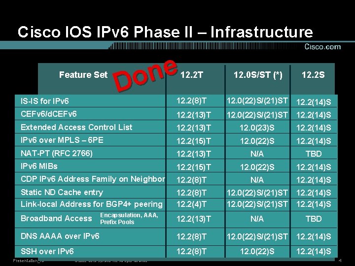 Cisco IOS IPv 6 Phase II – Infrastructure Feature Set e n Do 12.