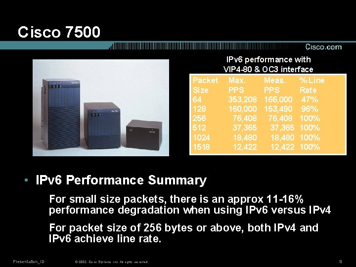 Cisco 7500 IPv 6 performance with VIP 4 -80 & OC 3 interface Packet