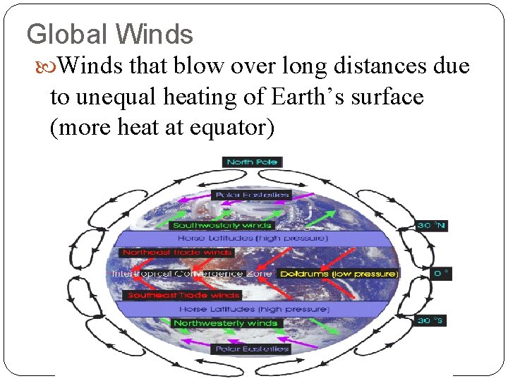 Global Winds that blow over long distances due to unequal heating of Earth’s surface