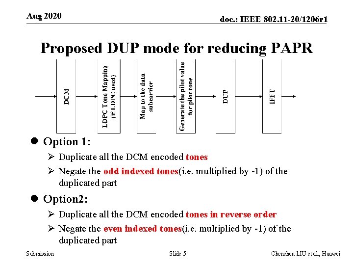 Aug 2020 doc. : IEEE 802. 11 -20/1206 r 1 Proposed DUP mode for