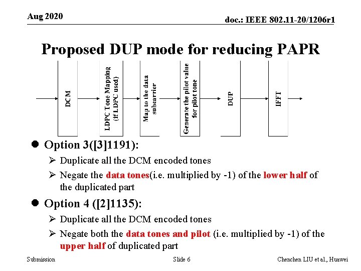 Aug 2020 doc. : IEEE 802. 11 -20/1206 r 1 Proposed DUP mode for
