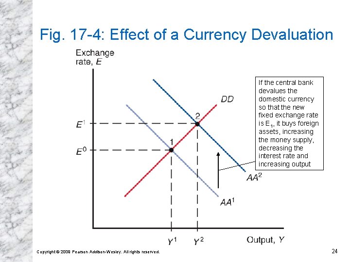 Fig. 17 -4: Effect of a Currency Devaluation If the central bank devalues the