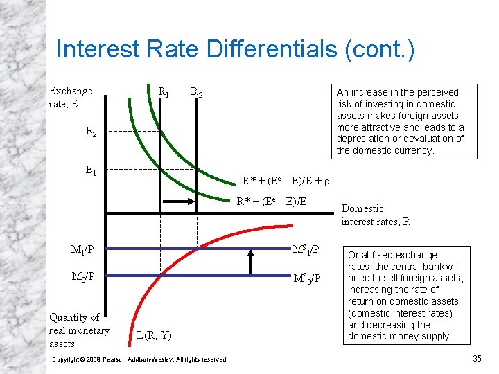 Interest Rate Differentials (cont. ) Exchange rate, E R 1 R 2 An increase
