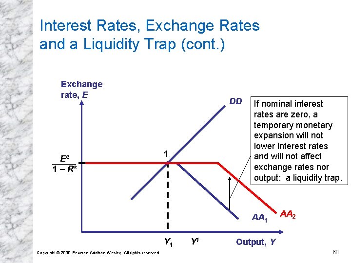 Interest Rates, Exchange Rates and a Liquidity Trap (cont. ) Exchange rate, E Ee