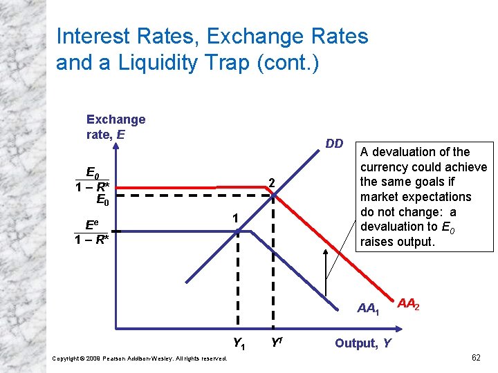 Interest Rates, Exchange Rates and a Liquidity Trap (cont. ) Exchange rate, E DD