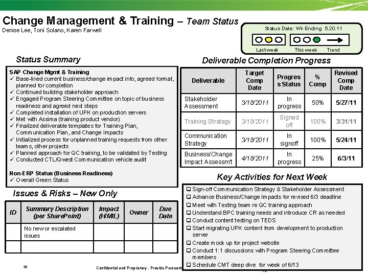 Change Management & Training – Team Status Date: Wk Ending 5. 20. 11 Denise