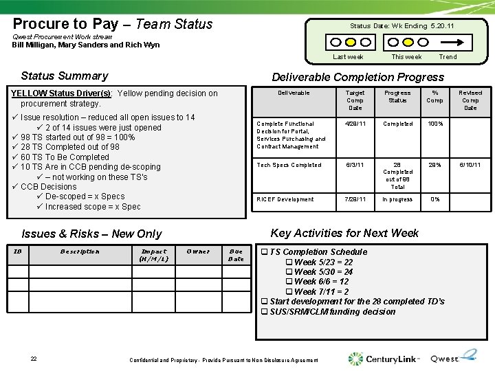 Procure to Pay – Team Status Date: Wk Ending 5. 20. 11 Qwest Procurement