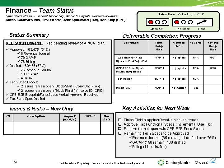 Finance – Team Status Date: Wk Ending 5. 20. 11 Qwest Work stream -