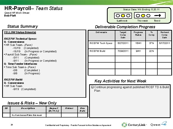 HR-Payroll– Team Status Date: Wk Wk Ending 5. 20. 11 4. 8. 11 Qwest