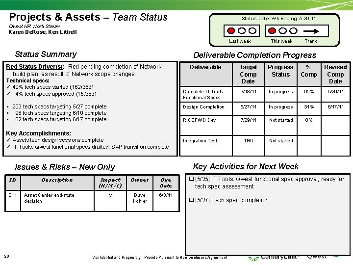 Projects & Assets – Team Status Date: Wk Ending 5. 20. 11 Qwest HR