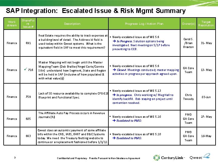 SAP Integration: Escalated Issue & Risk Mgmt Summary Work stream Finance Finance 3 Share.