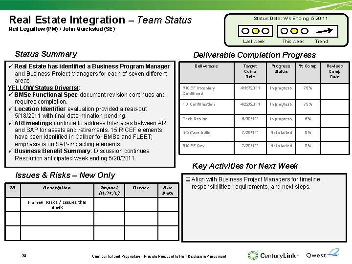 Real Estate Integration – Team Status Date: Wk Ending 5. 20. 11 Neil Leguillow