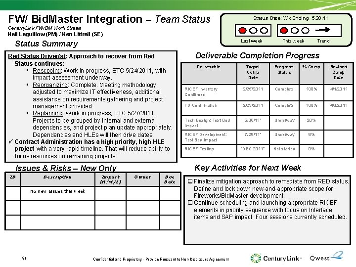 FW/ Bid. Master Integration – Team Status Date: Wk Ending 5. 20. 11 Century.