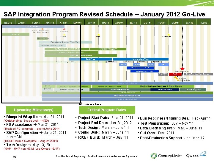 SAP Integration Program Revised Schedule -- January 2012 Go-Live We are here Upcoming Milestone(s)