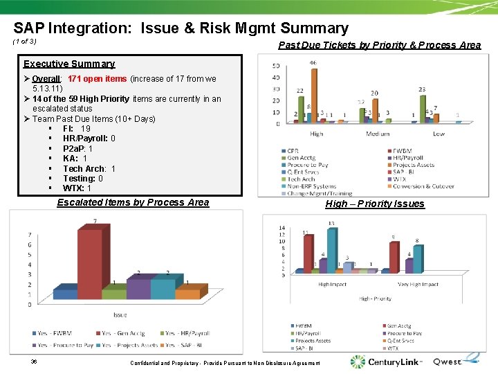 SAP Integration: Issue & Risk Mgmt Summary (1 of 3) Past Due Tickets by