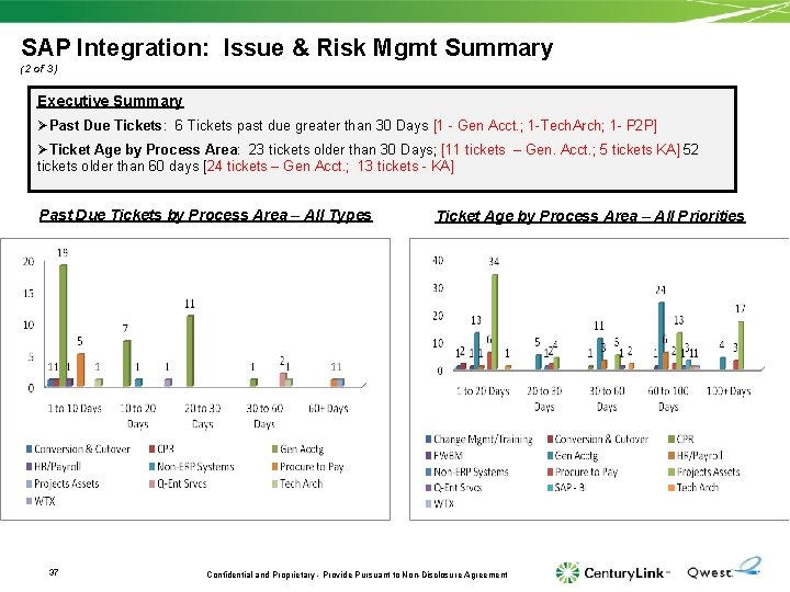 SAP Integration: Issue & Risk Mgmt Summary (2 of 3) Executive Summary ØPast Due