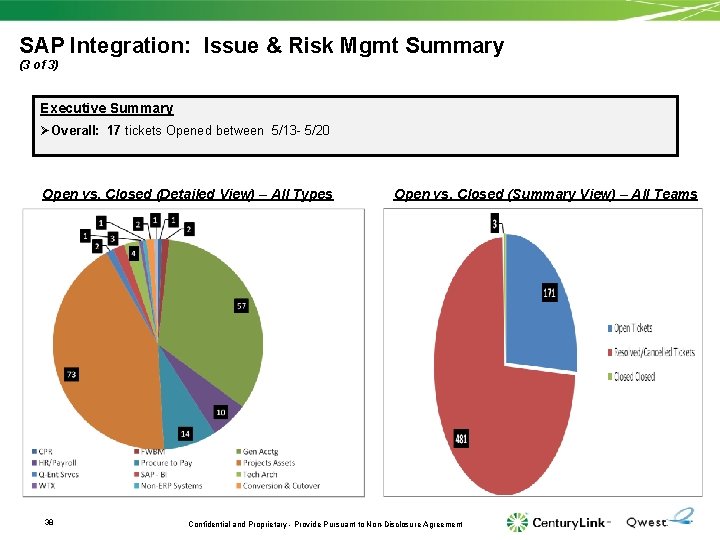 SAP Integration: Issue & Risk Mgmt Summary (3 of 3) Executive Summary ØOverall: 17