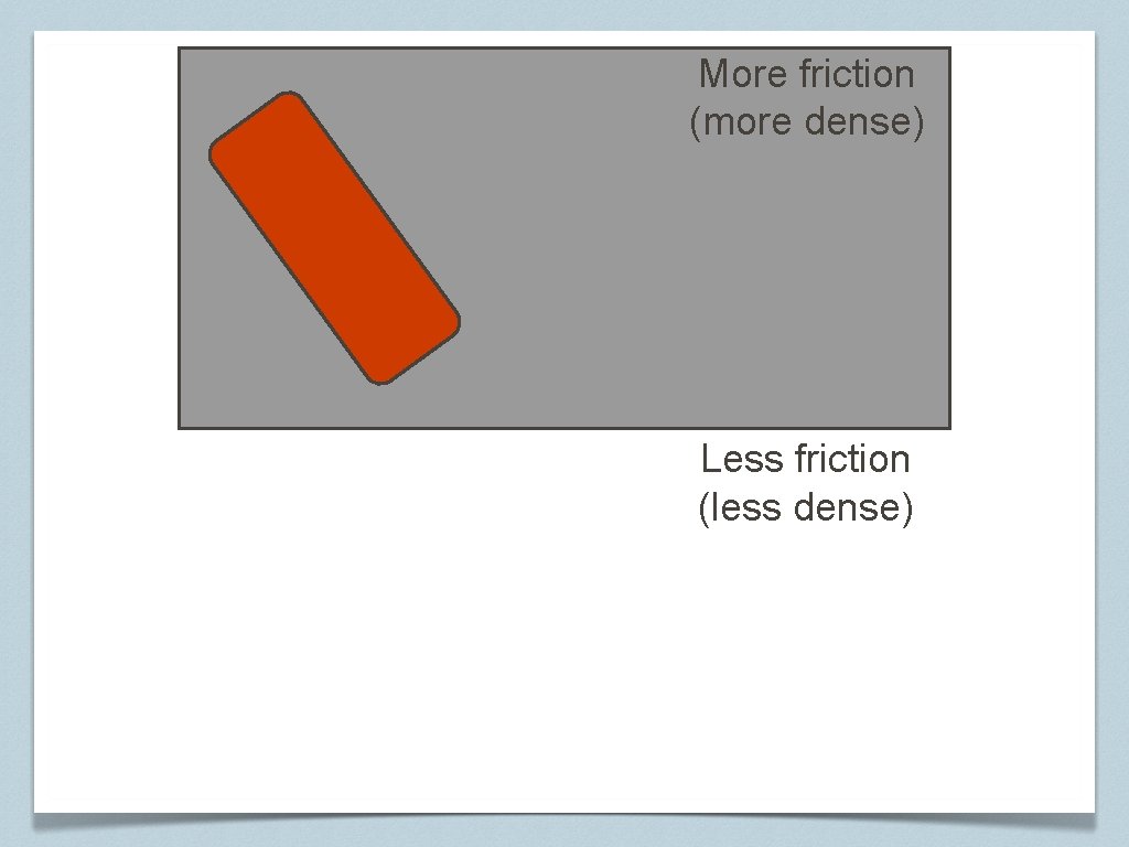 More friction (more dense) Less friction (less dense) 