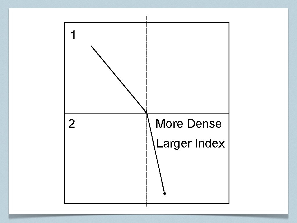 1 2 More Dense Larger Index 