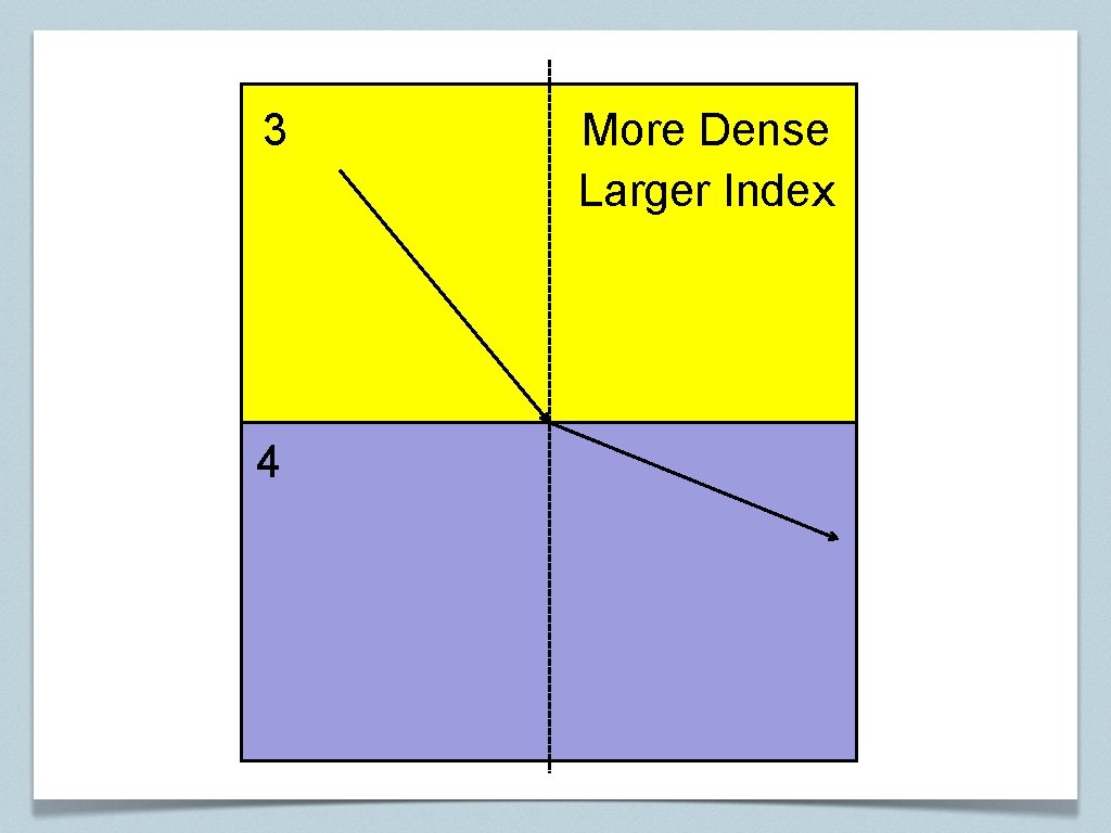 3 4 More Dense Larger Index 